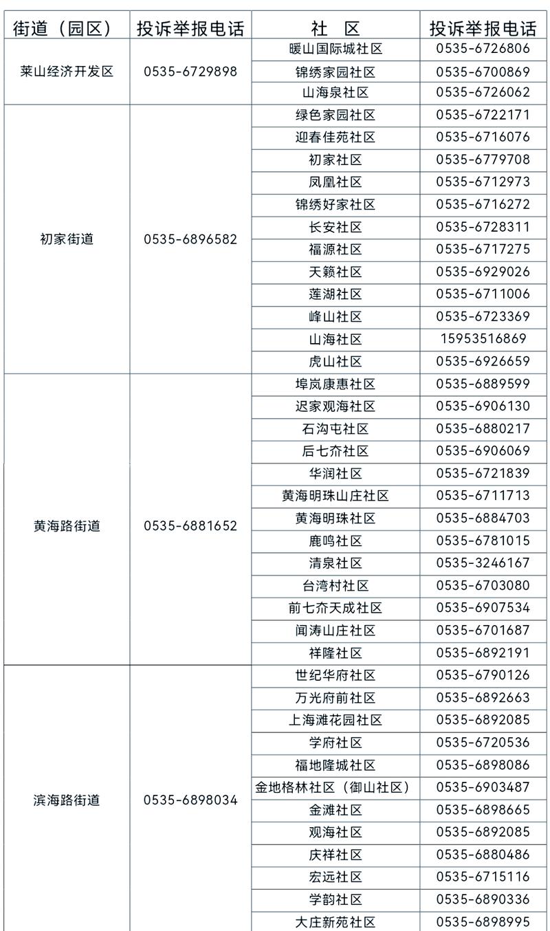 物业投诉电话是多少？-第2张图片-德高鼎泰便民中心