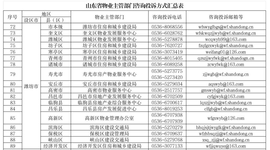 物业投诉电话是多少？-第3张图片-德高鼎泰便民中心