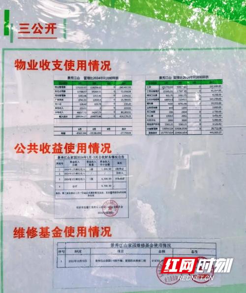 物业公共收益该归谁、怎么管？-第2张图片-德高鼎泰便民中心