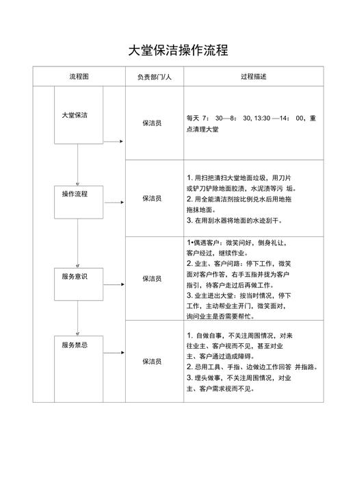 物业小区保洁工作流程具体是怎样的？-第2张图片-德高鼎泰便民中心