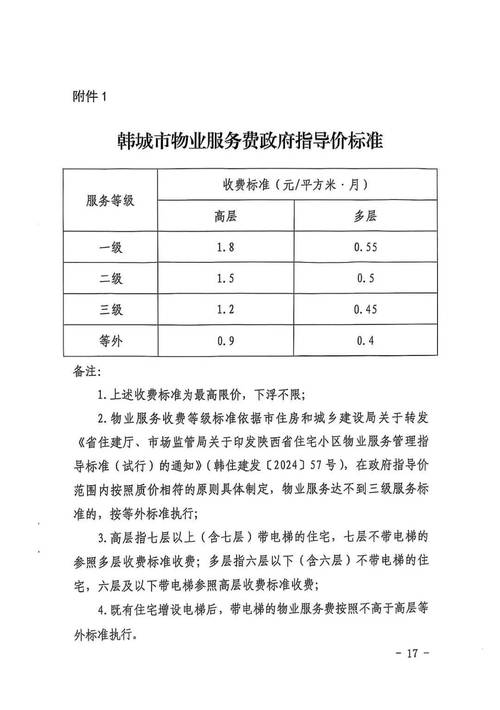 工业园区物业收费标准是什么？-第2张图片-德高鼎泰便民中心