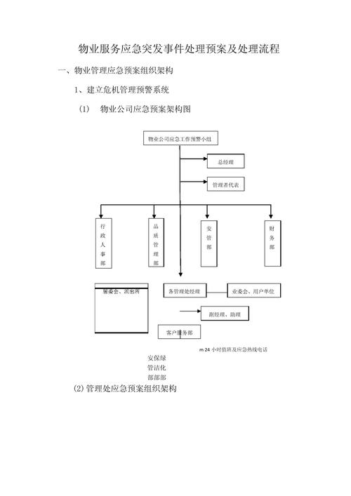 物业突发事件处理流程-第3张图片-德高鼎泰便民中心