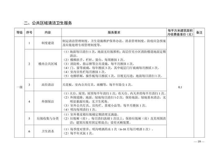 农贸市场物业管理方案-第2张图片-德高鼎泰便民中心