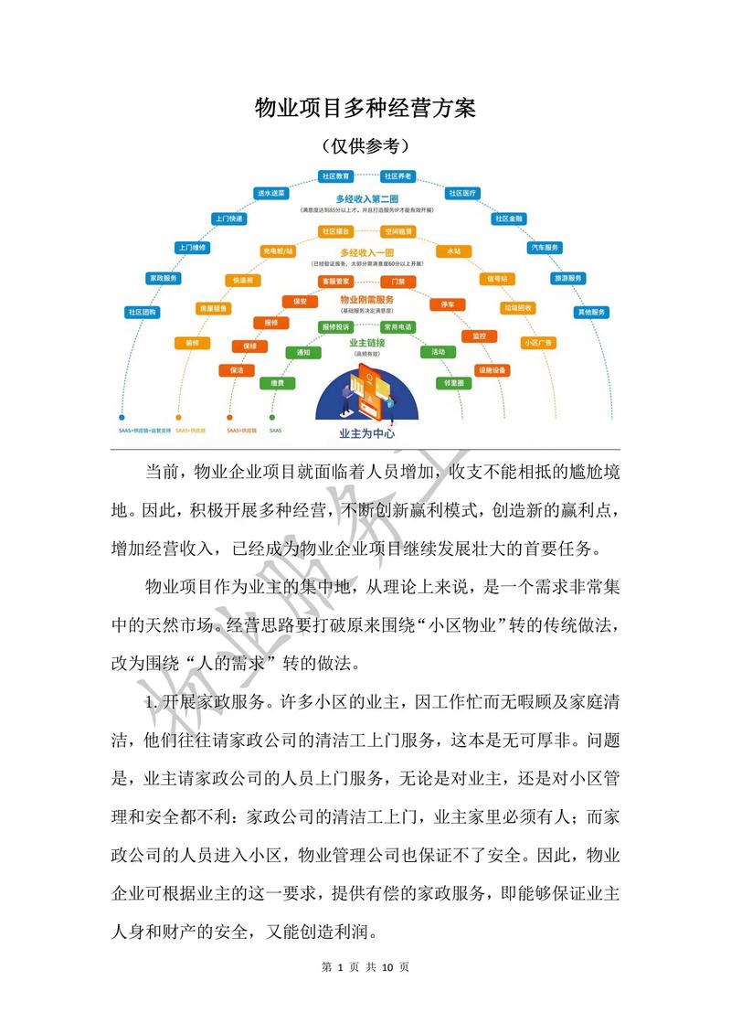 物业管理公司经营范围有哪些？-第1张图片-德高鼎泰便民中心