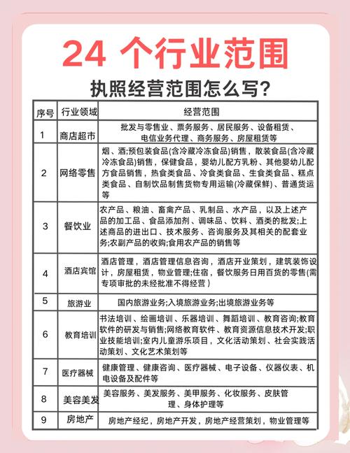 物业管理公司经营范围有哪些？-第2张图片-德高鼎泰便民中心