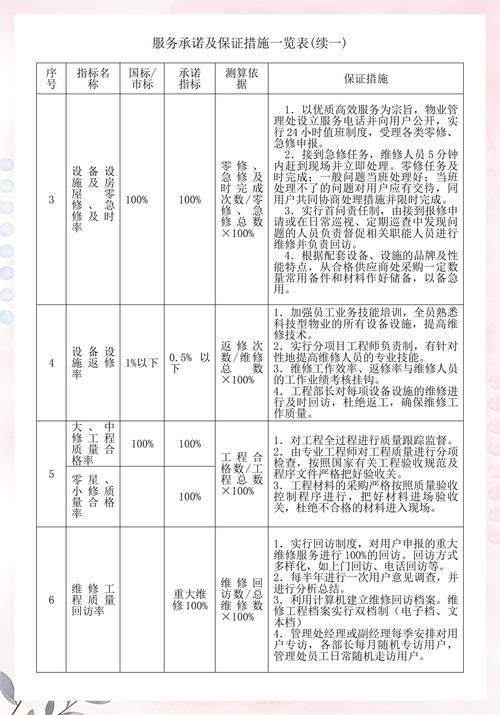物业如何确保服务质量达标？-第2张图片-德高鼎泰便民中心
