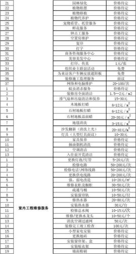 物业具体包含哪些服务项目？-第3张图片-德高鼎泰便民中心