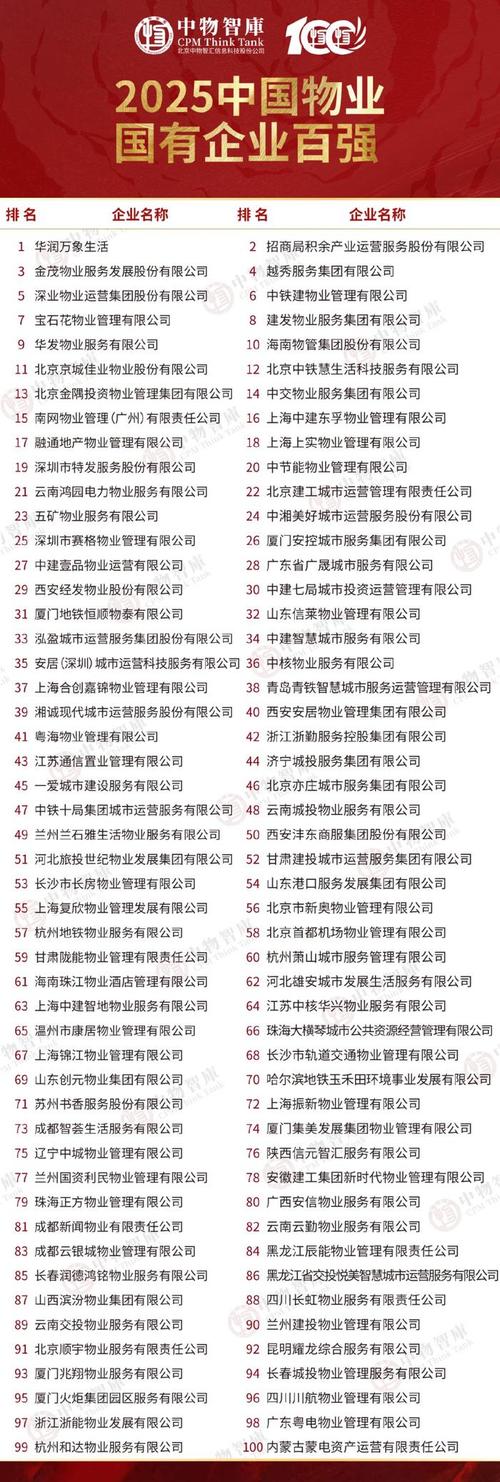 上市物业公司有哪些？-第3张图片-德高鼎泰便民中心