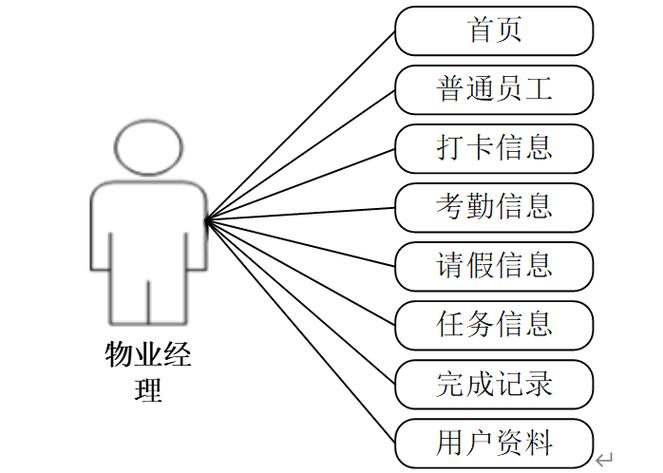 物业公司人力资源管理如何优化？-第2张图片-德高鼎泰便民中心