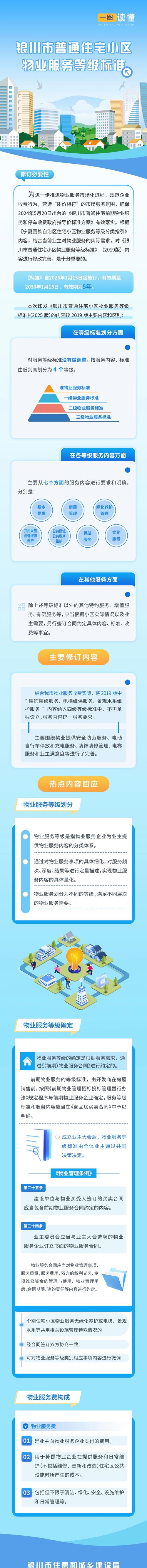物业的服务标准具体有哪些？-第3张图片-德高鼎泰便民中心