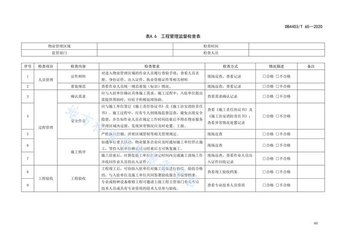 物业服务品质如何有效提升？-第2张图片-德高鼎泰便民中心