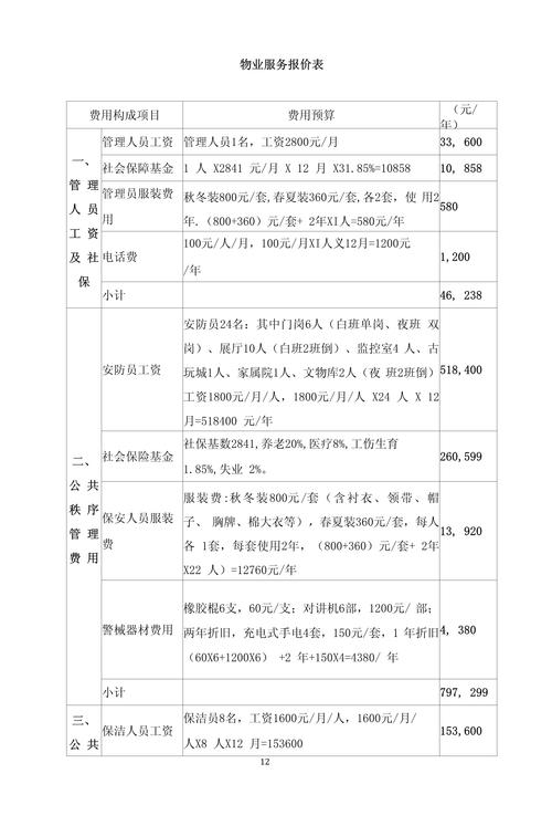 物业有偿服务收费标准-第2张图片-德高鼎泰便民中心