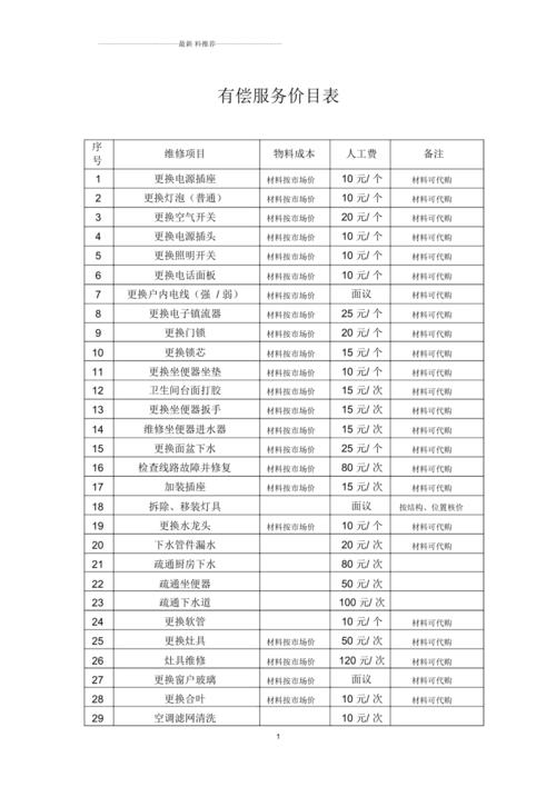 物业有偿服务收费标准-第3张图片-德高鼎泰便民中心