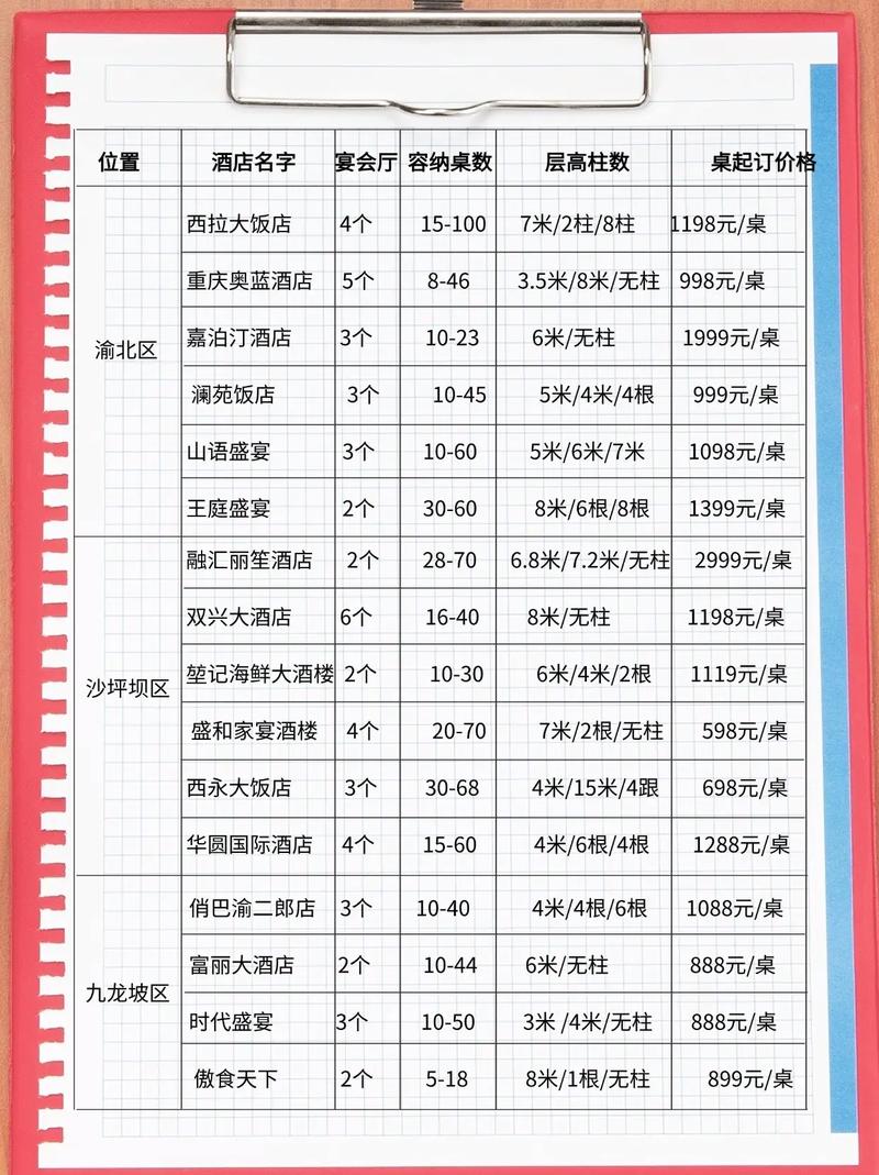 重庆盛豪商务酒店预订怎么订最划算？-第2张图片-德高鼎泰便民中心