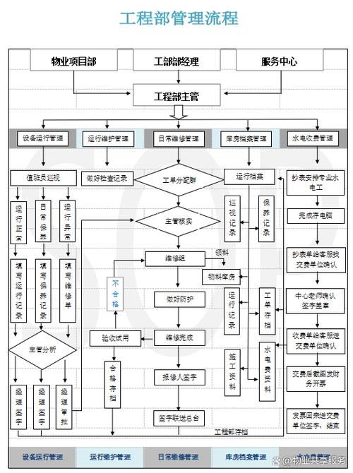物业工程主管如何高效管理团队？-第1张图片-德高鼎泰便民中心