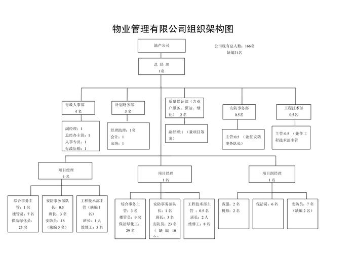 物业工程主管如何高效管理团队？-第2张图片-德高鼎泰便民中心