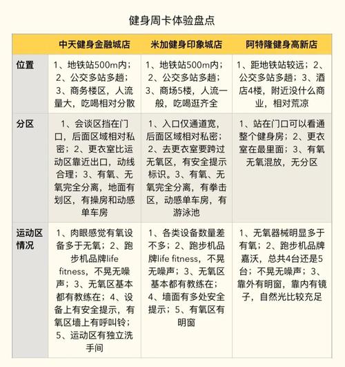 健身房能办周卡吗？-第1张图片-德高鼎泰便民中心