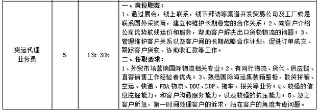 商业物业客服具体工作内容有哪些？-第1张图片-德高鼎泰便民中心