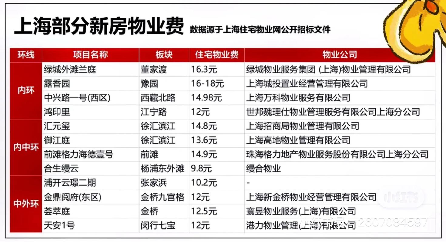 上海住宅物业管理规定有何新变化？-第3张图片-德高鼎泰便民中心