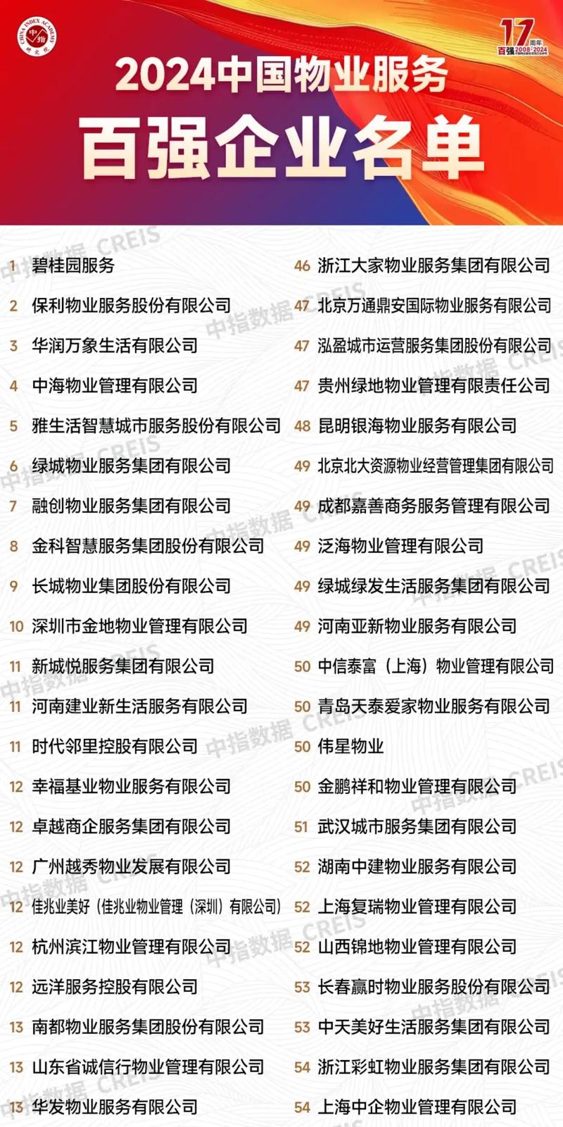 物业公司属于哪个行业类别？-第1张图片-德高鼎泰便民中心