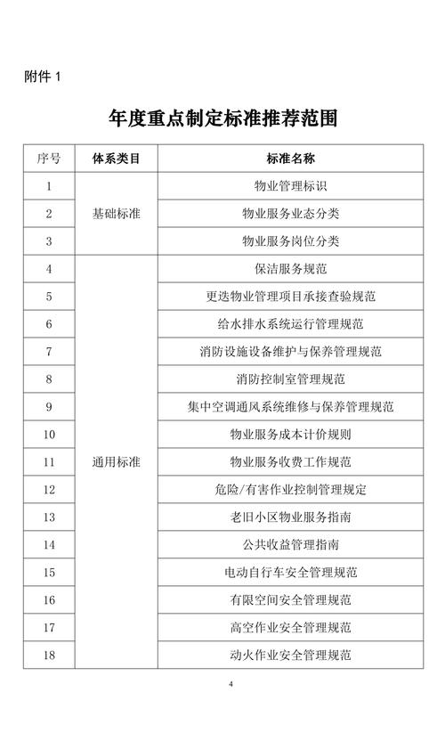 中国物业管理协会官网是什么？-第3张图片-德高鼎泰便民中心