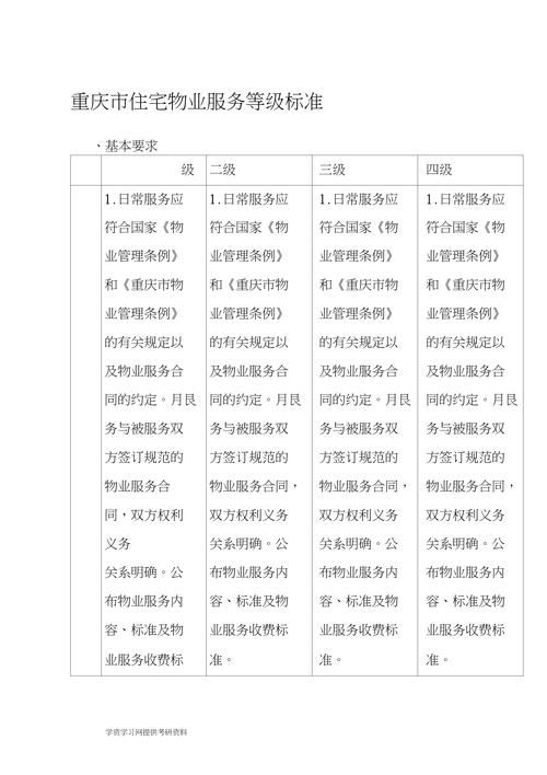 重庆物业评级分几类？标准是什么？-第2张图片-德高鼎泰便民中心