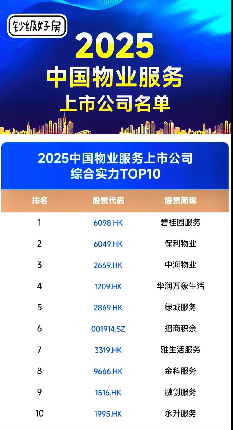 2025秋物业专科招生政策是什么？-第2张图片-德高鼎泰便民中心