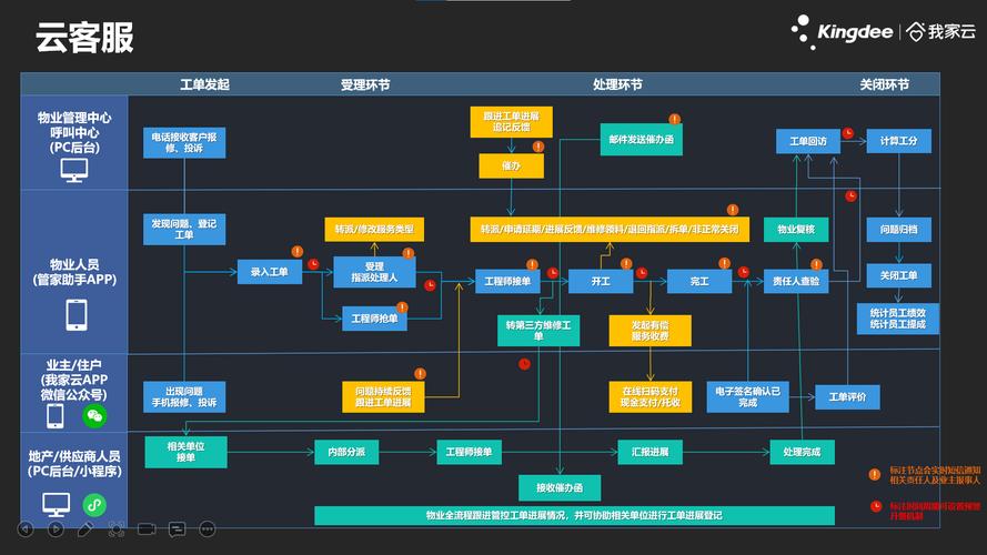 物业云平台方案如何提升管理效率？-第2张图片-德高鼎泰便民中心