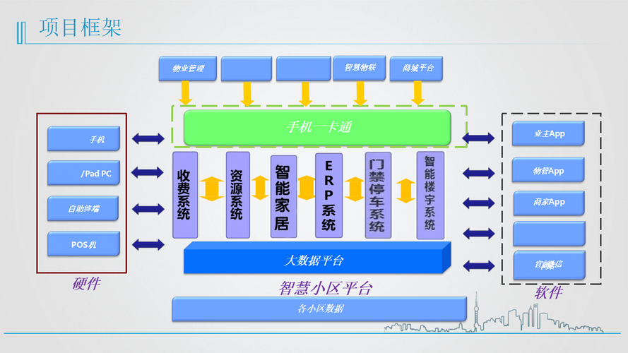 物业云平台方案如何提升管理效率？-第3张图片-德高鼎泰便民中心