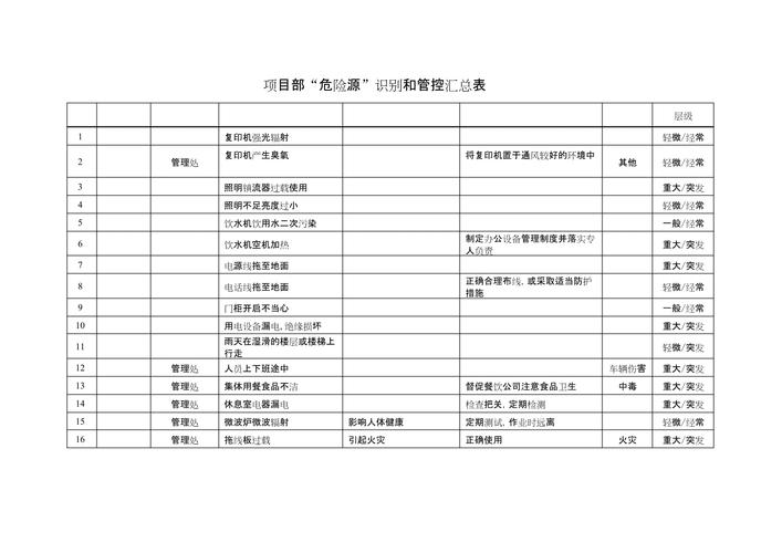 物业服务风险识别如何有效开展？-第1张图片-德高鼎泰便民中心