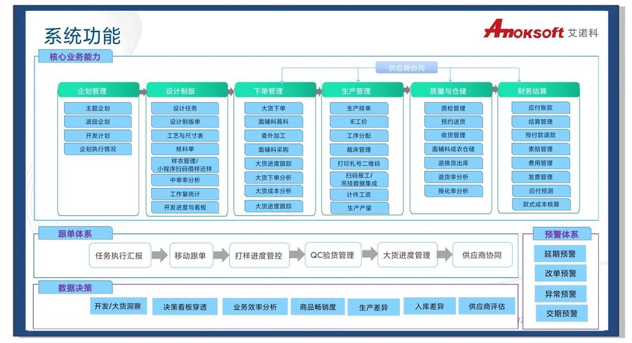 物业ERP发展历程经历了哪些关键阶段？-第3张图片-德高鼎泰便民中心